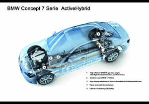 BMW 7 Serie ActiveHybrid